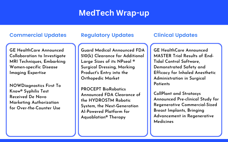 medtech-news-for-guard-medical-collplant-ge-healthcare