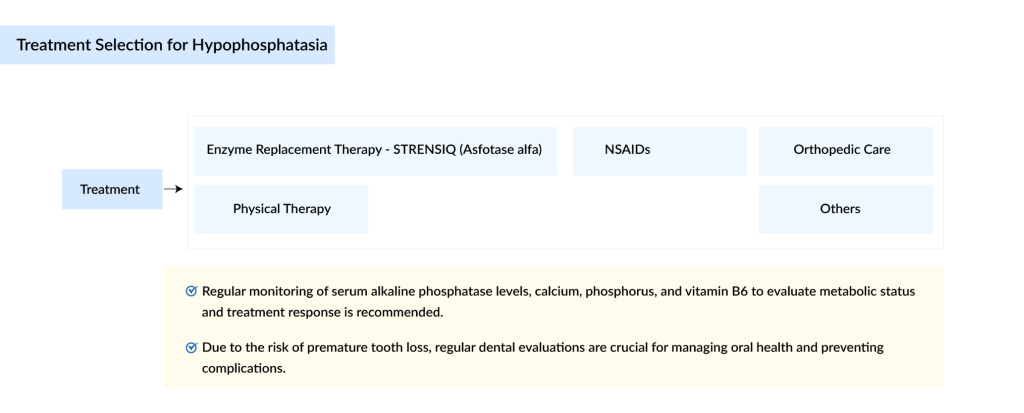 Treatment Selection for Hypophosphatasia