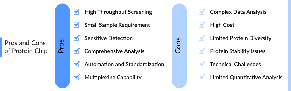 Pros and Cons of Protein Chip