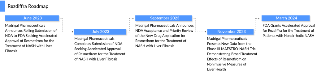 Rezdiffra-Roadmap