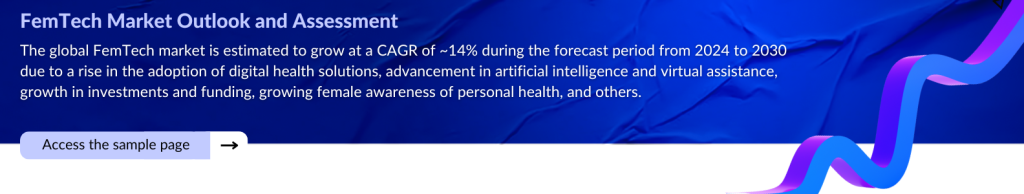 FemTech Market Outlook and Assessment