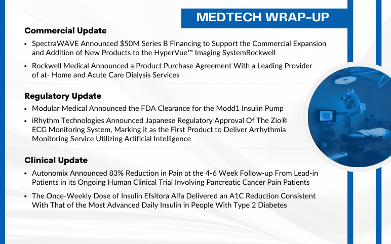 medtech-news-of-Spectrawave-rockwell-medical-irhythm