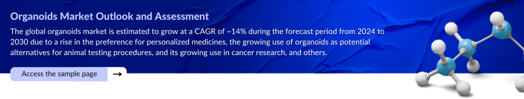 Organoids Market Outlook