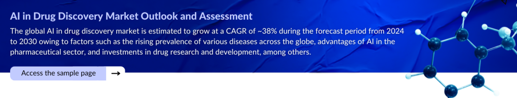 AI in Drug Discovery Market Outlook and Assessment