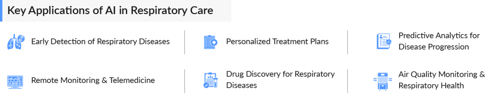 Key Applications of AI in Respiratory Care