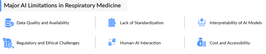 Major AI Limitations in Respiratory Medicine