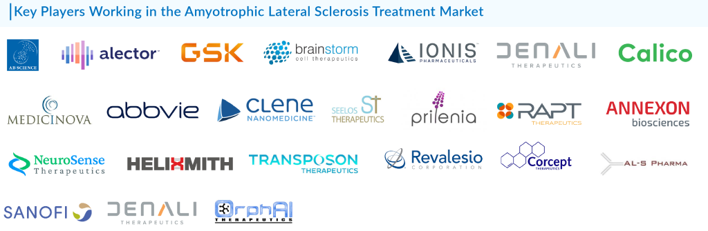 Key-Players-Working-in-the-Amyotrophic-Lateral-Sclerosis-Treatment-Market