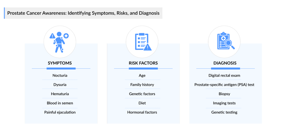 Prostate Cancer Symptoms Risks and Diagnosis