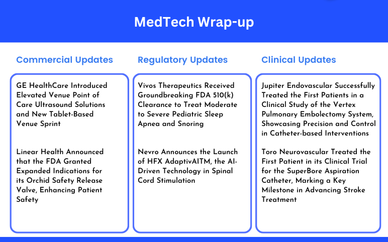 medtech-news-for-vivos-therapeutics-nevro-jupiter-endovascular