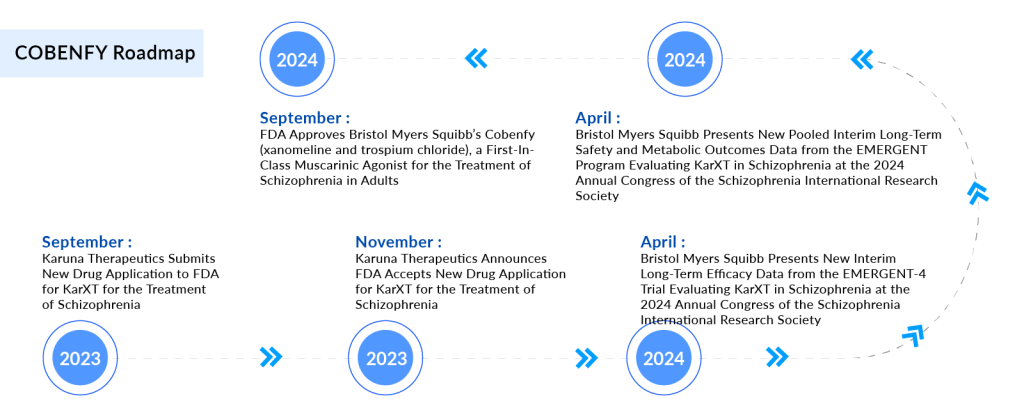 COBENFY Roadmap