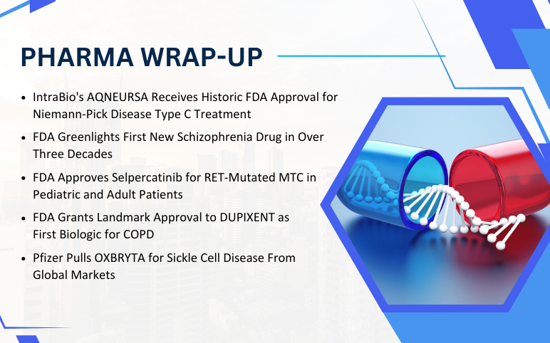 Pharma-news-for-bms-intrabio-pfizer