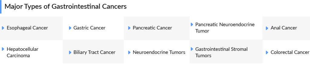 Major Types of Gastrointestinal Cancers