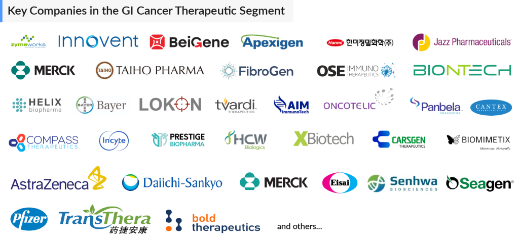 Key Companies in the GI Cancer Therapeutic Segment