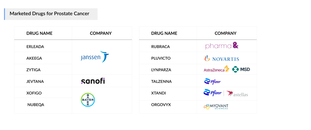 Marketed-Drugs-for-Prostate-Cancer