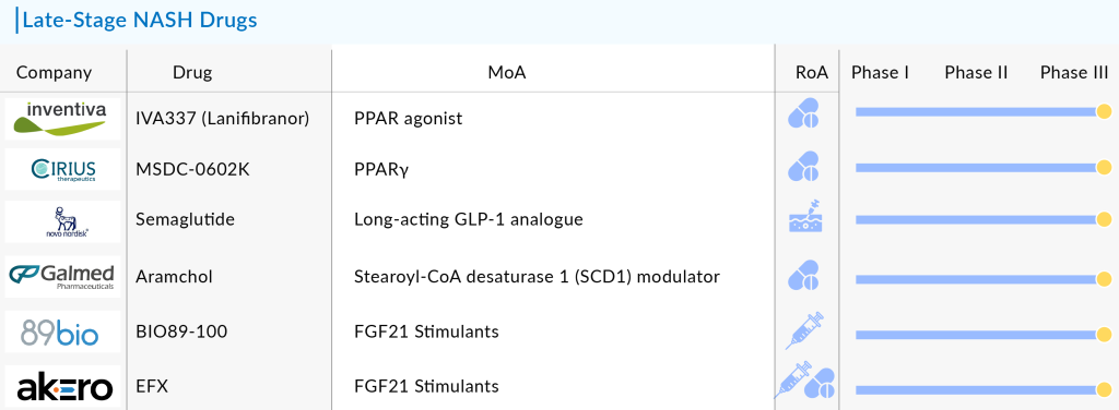 Late-stage NASH Drugs