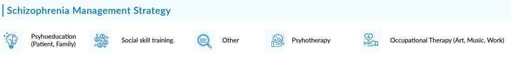 Schizophrenia management strategy
