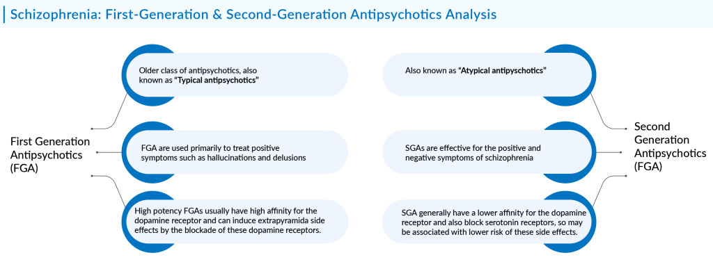 Schizophrenia First-Generation & Second-Generation Antipsychotics Analysis