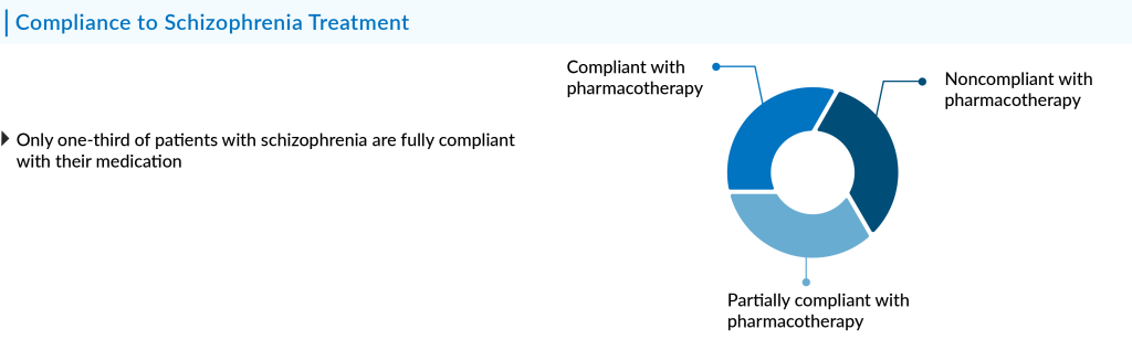 Compliance to Schizophrenia Treatment