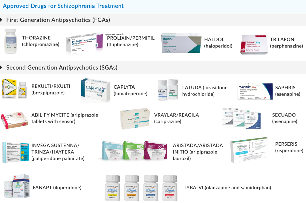 Schizophrenia Treatment Market