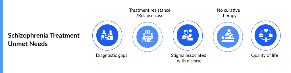 Schizophrenia Treatment Unmet Needs