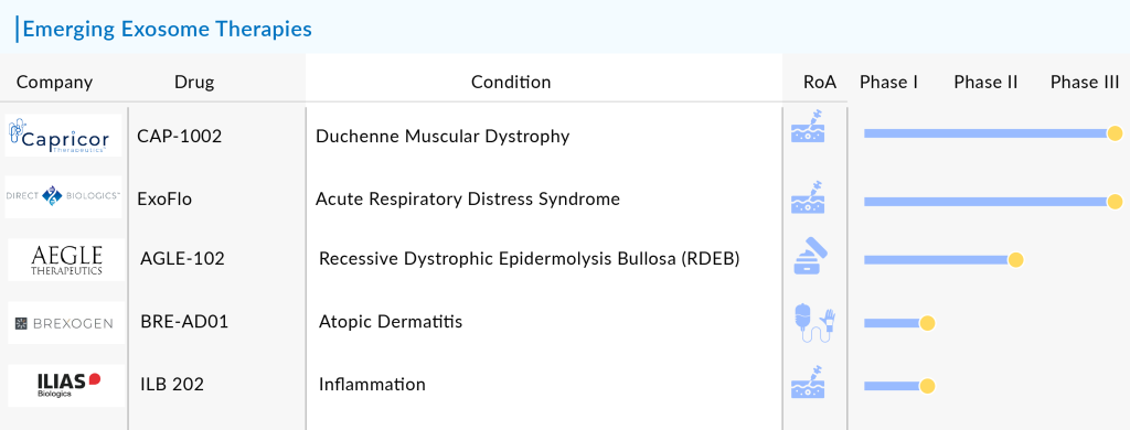 Emerging-Exosome-Therapies