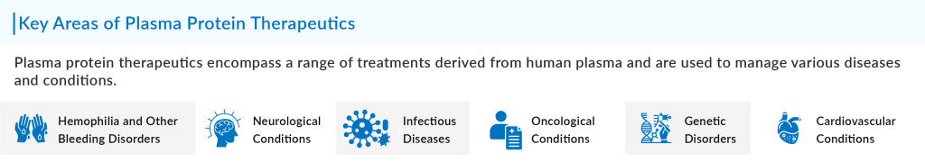 Key Areas of Plasma Protein Therapeutics