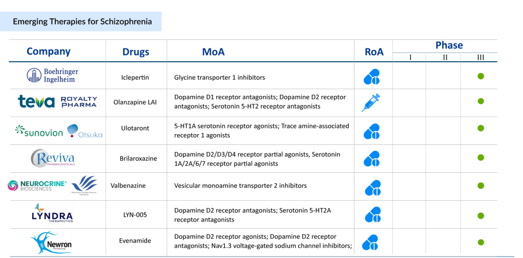 Emerging-Therapies-for-Schizophrenia