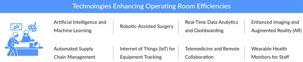 Technologies Enhancing Operating Room Efficiencies