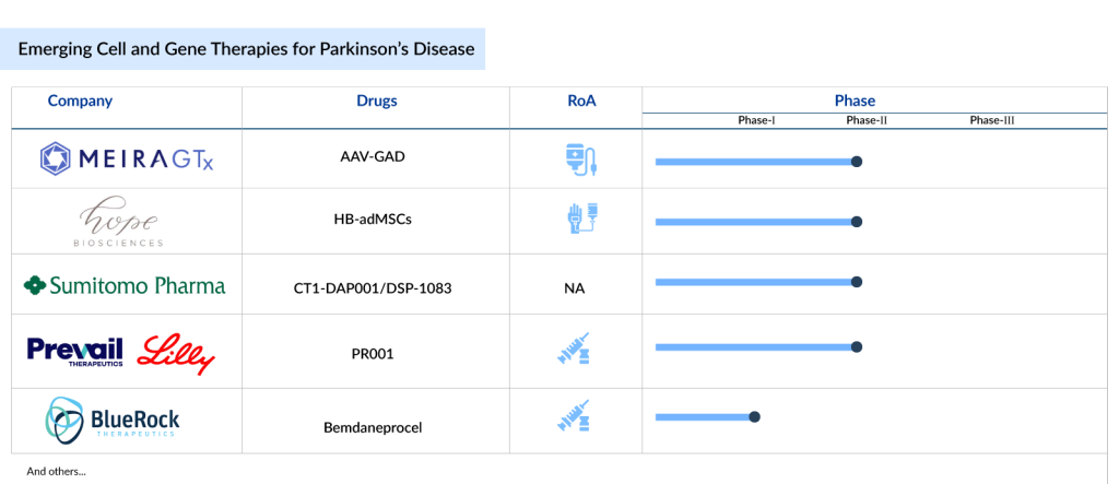 Emerging-Cell-and-Gene-Therapies-for-Parkinsons-Disease