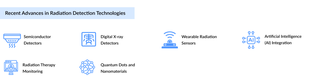 Recent-Advances-in-Radiation-Detection-Technologies