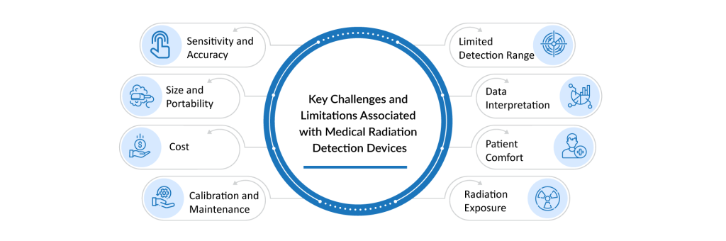 Key-Challenges-and-Limitations-Associated-with-Medical-Radiation-Detection-Devices