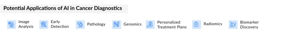 Potential Applications of AI in Cancer Diagnostics