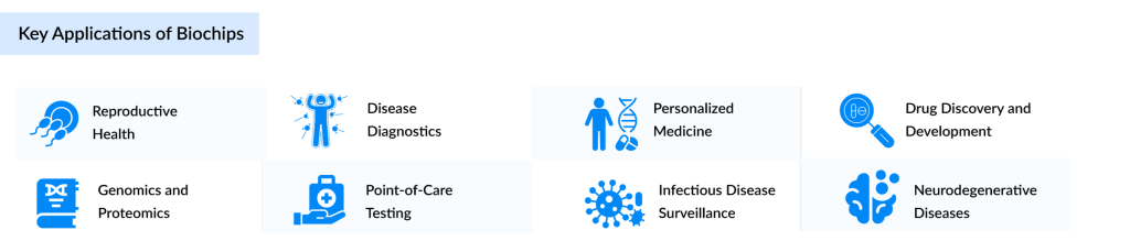 Key-Applications-of-Biochips