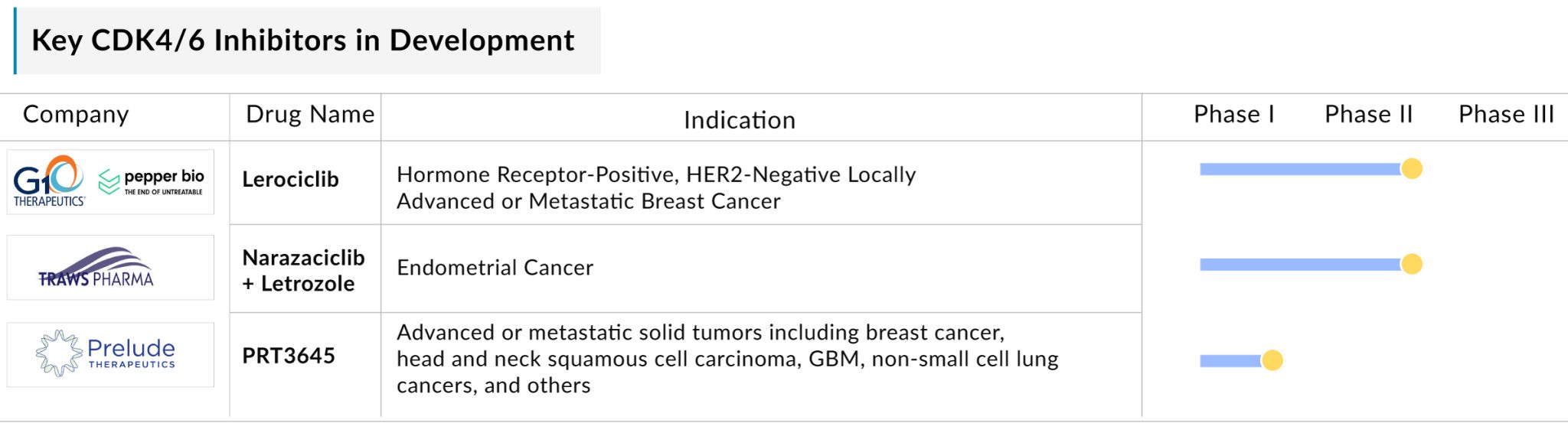 CDK4/6 Inhibitors: A New Era in Cancer Therapeutics