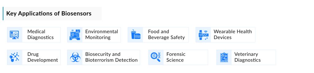 Key-Applications-of-Biosensors