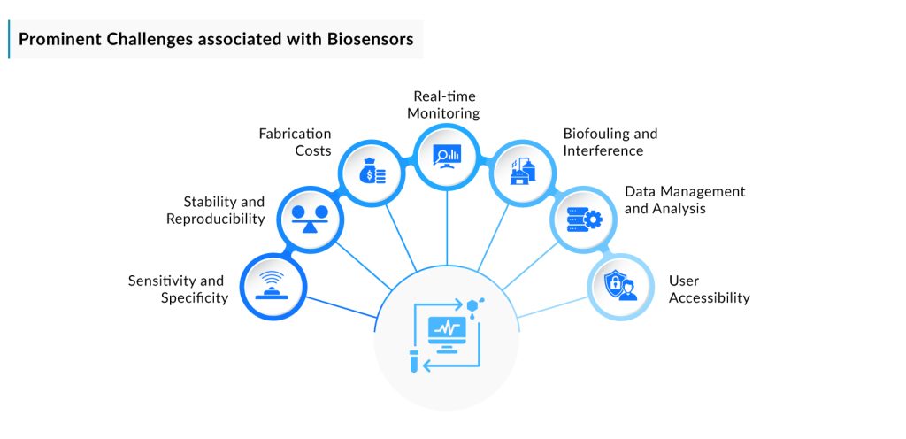 Prominent-Challenges-associated-with-Biosensors