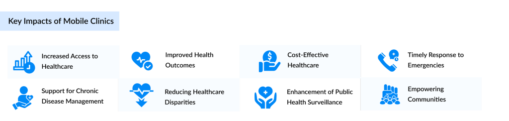 Key-Impacts-of-Mobile-Clinics