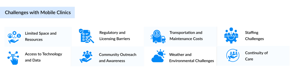 Challenges-with-Mobile-Clinics