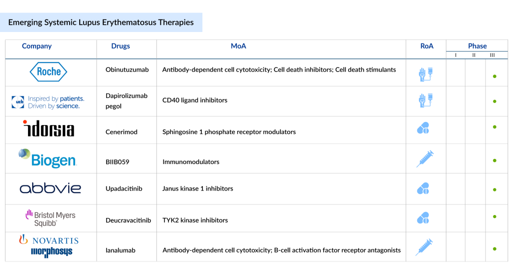 Emerging-Systemic-Lupus-Erythematosus-Therapies