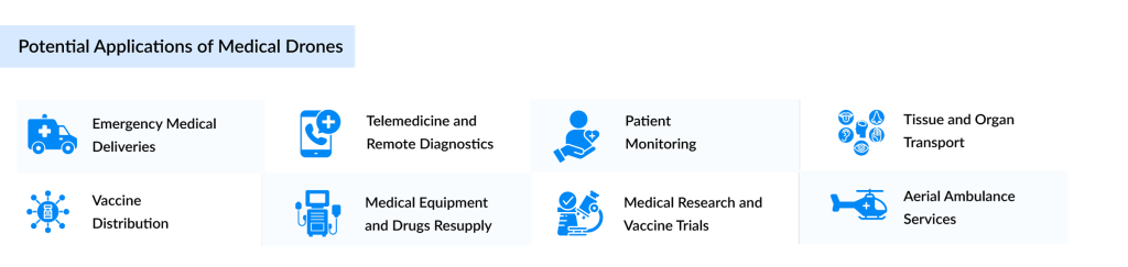 Potential-Applications-of-Medical-Drones