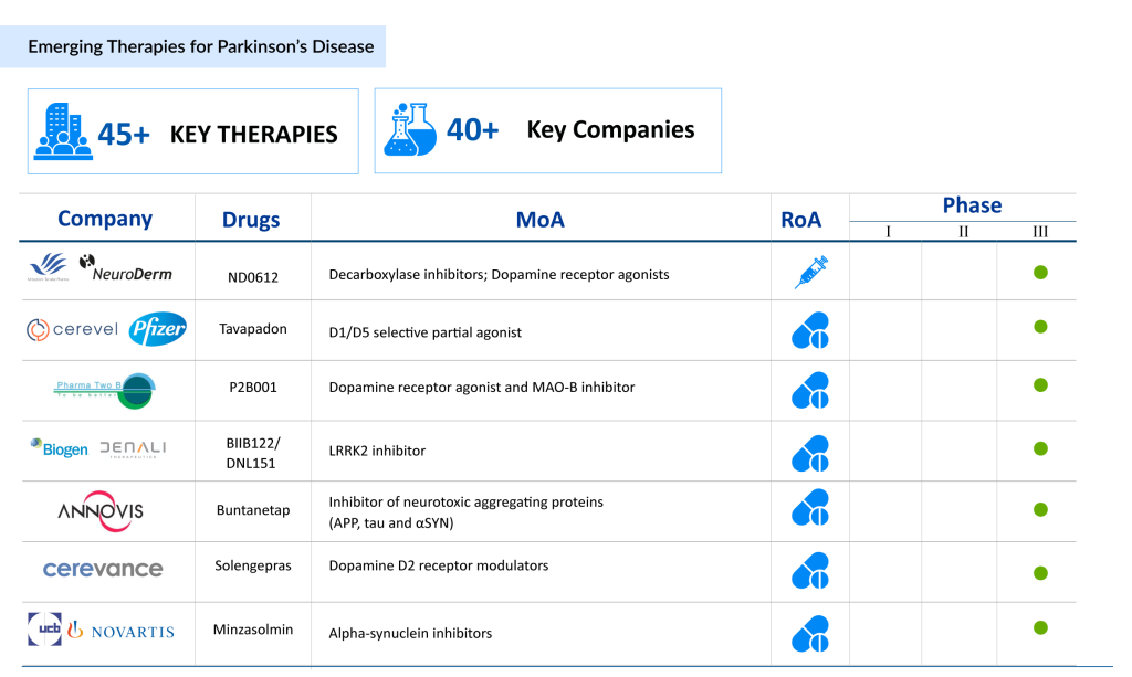 Emerging-Therapies-for-Parkinson’s-Disease