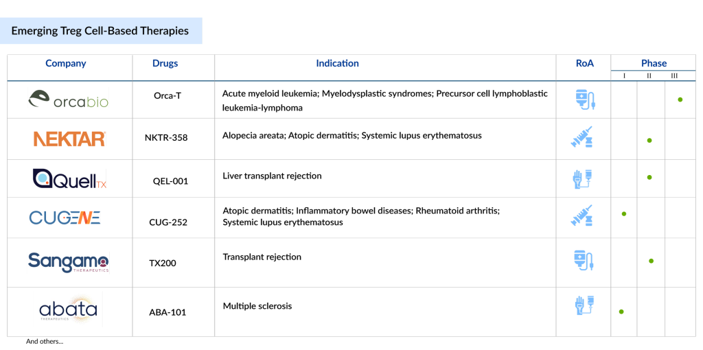 Emerging-Treg-Cell-Based-Therapies