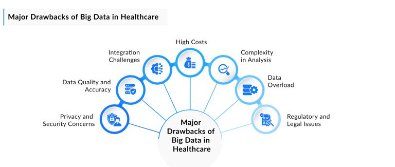 Role of Big Data in Shaping the Future of Healthcare