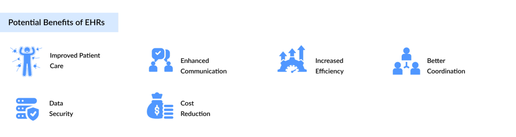 Potential-Benefits-of-EHRs