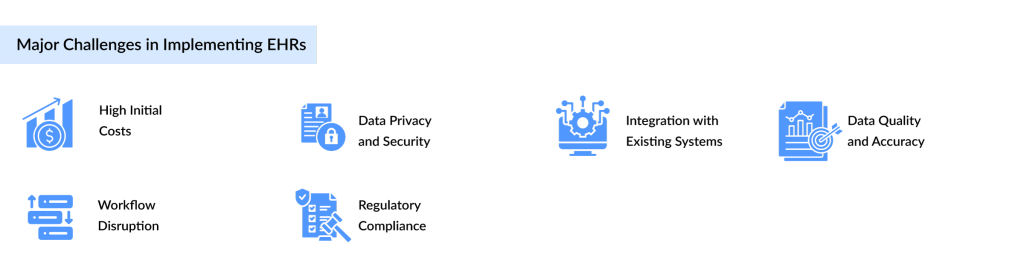 Major-Challenges-in-Implementing-EHRs