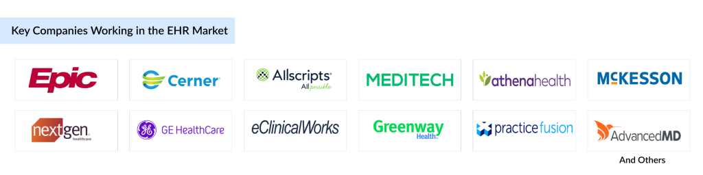 Key-Companies-Working-in-the-EHR-Market