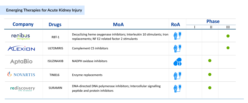 Emerging-Therapies-for-Acute-Kidney-Injury