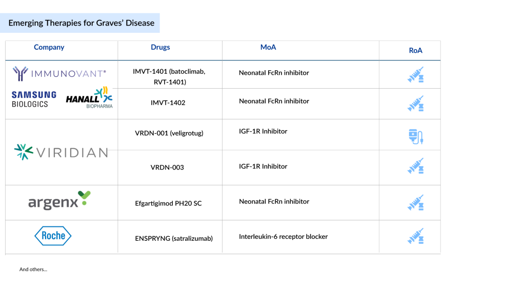 Emerging Therapies for Graves’ Disease