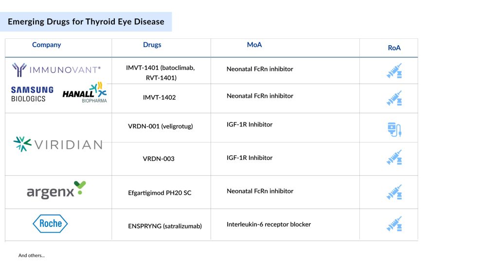 Emerging-Drugs-for-Thyroid-Eye-Disease