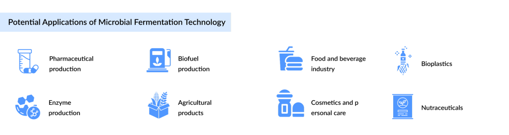 Potential-Applications-of-Microbial-Fermentation-Technology